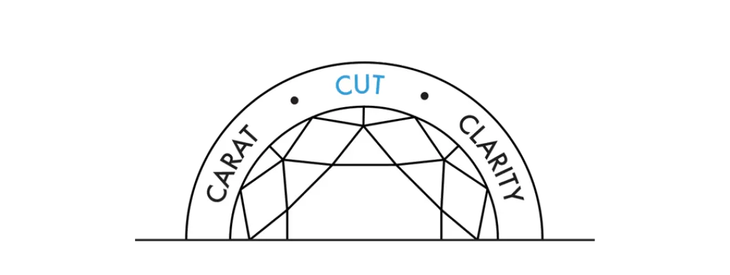 Diamond Cutting